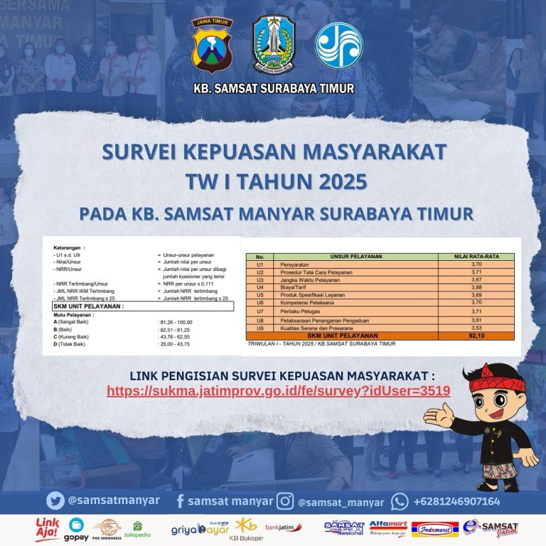 Hasil Survei Kepuasan Masyarakat TW I – 2025